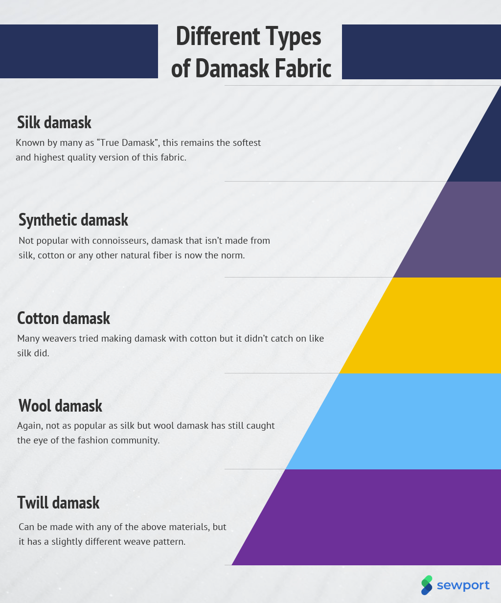 What is Damask Fabric Properties, How its Made and Where Sewport